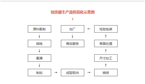 工藝流程.png