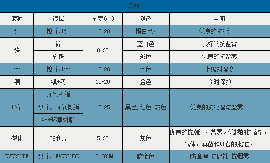 釹鐵硼永磁材料電鍍